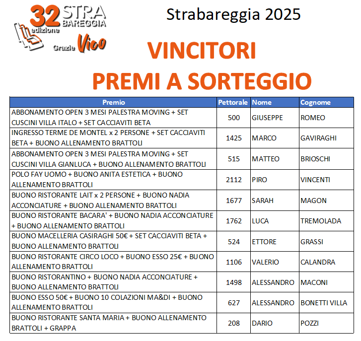 Estrazioni adulti