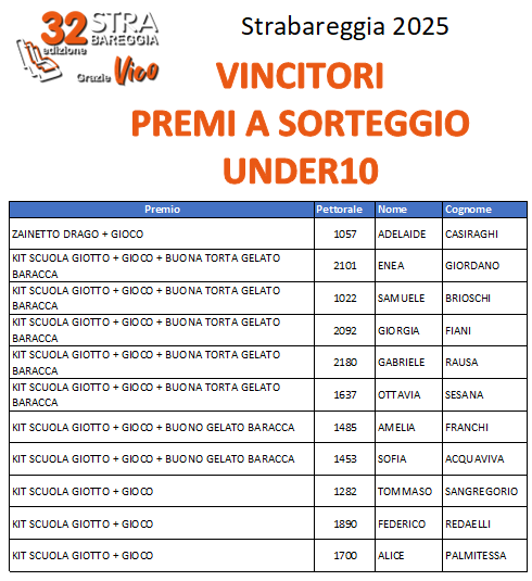 Estrazioni Under10